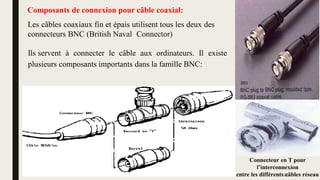 Connecteur en T pour
l’interconnexion
entre les différents câbles réseau
Ils servent à connecter le câble aux ordinateurs. Il existe
plusieurs composants importants dans la famille BNC:
Composants de connexion pour câble coaxial:
Les câbles coaxiaux fin et épais utilisent tous les deux des
connecteurs BNC (British Naval Connector)
11
 
