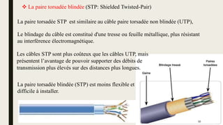  La paire torsadée blindée (STP: Shielded Twisted-Pair)
La paire torsadée STP est similaire au câble paire torsadée non blindée (UTP),
Le blindage du câble est constitué d'une tresse ou feuille métallique, plus résistant
au interférence électromagnétique.
La paire torsadée blindée (STP) est moins flexible et
difficile à installer.
Les câbles STP sont plus coûteux que les câbles UTP, mais
présentent l’avantage de pouvoir supporter des débits de
transmission plus élevés sur des distances plus longues.
16
 