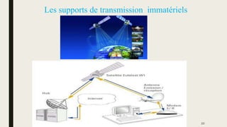 Les supports de transmission immatériels
23
 