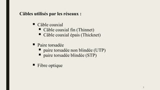 Câbles utilisés par les réseaux :
 Câble coaxial
 Câble coaxial fin (Thinnet)
 Câble coaxial épais (Thicknet)
 Paire torsadée
 paire torsadée non blindée (UTP)
 paire torsadée blindée (STP)
 Fibre optique
7
 
