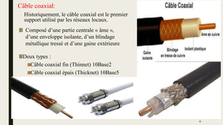 Composé d’une partie centrale « âme »,
d’une enveloppe isolante, d’un blindage
métallique tressé et d’une gaine extérieure
Deux types :
Câble coaxial fin (Thinnet) 10Base2
Câble coaxial épais (Thicknet) 10Base5
Historiquement, le câble coaxial est le premier
support utilisé par les réseaux locaux.
Câble coaxial:
8
 