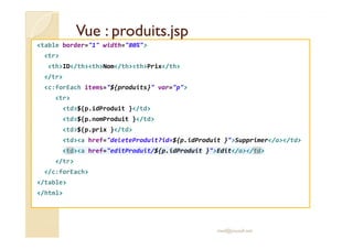 VVuuee :: pprroodduuiittss..jjsspp 
table border=1 width=80% 
tr 
thID/ththNom/ththPrix/th 
/tr 
c:forEach items=${produits} var=p 
tr 
td${p.idProduit }/td 
td${p.nomProduit }/td 
td${p.prix }/td 
tda href=deleteProduit?id=${p.idProduit }Supprimer/a/td 
tda href=editProduit/${p.idProduit }Edit/a/td 
/tr 
/c:forEach 
/table 
/html 
med@youssfi.net 
 