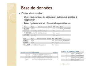 BBaassee ddee ddoonnnnééeess 
 Créer deux tables : 
◦ Users : qui contient les utilisateurs autorisés à accéder à 
l’application 
◦ Roles : qui contient les rôles de chaque utilisateur 
med@youssfi.net 
 