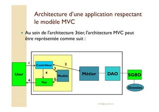 Architecture d’une application rreessppeeccttaanntt 
llee mmooddèèllee MMVVCC 
 Au sein de l'architecture 3tier, l'architecture MVC peut 
être représentée comme suit : 
Métier DAO SGBD 
med@youssfi.net 
Données 
User 
1 2 
Contrôleur 
Vue 
Modèle 
3 
4 
6 5 
 