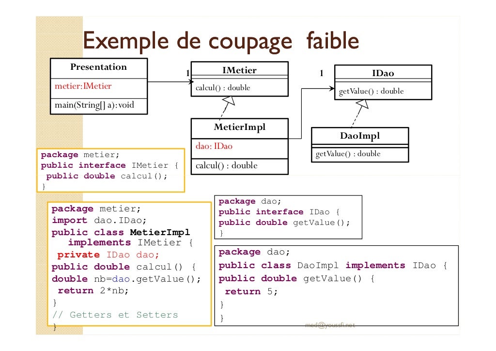 Cours Spring Exemple : Spring Boot Tutorial – CASIA