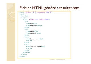 Fichier HTML généré :: rreessuullttaatt..hhttmm 
?xml version=1.0 encoding=UTF-8? 
html 
head / 
body 
table border=1 width=80% 
tr 
thNom/th 
thPrÃ©noms/th 
/tr 
tr 
tdCynO/td 
M.Youssfi 
tdNicolas/td 
/tr 
tr 
tdSuperwoman/td 
td / 
/tr 
tr 
tdDon Corleone/td 
td / 
/tr 
/table 
/body 
/html 
med@youssfi.net 
 