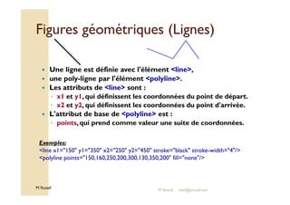 Figures ggééoommééttrriiqquueess ((LLiiggnneess)) 
 Une ligne est définie avec l'élément line, 
 une poly-ligne par l'élément polyline. 
 Les attributs de line sont : 
◦ x1 et y1, qui définissent les coordonnées du point de départ. 
◦ x2 et y2, qui définissent les coordonnées du point d'arrivée. 
 L'attribut de base de polyline est : 
◦ points, qui prend comme valeur une suite de coordonnées. 
Exemples: 
line x1=150 y1=350 x2=250 y2=450 stroke=black stroke-width=4/ 
polyline points=150,160,250,200,300,130,350,200 fill=none/ 
M.Youssfi 
M.Youssfi med@youssfi.net 
 