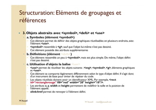 Structuration: Eléments ddee ggrroouuppaaggeess eett 
rrééfféérreenncceess 
 3. Objets abstraits avec symbol, defs et use 
◦ a. Symboles (élément symbol) 
 Cet élément permet de définir des objets graphiques réutilisables en plusieurs endroits, avec 
l'élément use. 
 symbol ressemble à g, sauf que l'objet lui-même n'est pas dessiné. 
 Cet élément possède des attributs supplémentaires 
◦ b. Définitions (élément defs) 
 Cet élément ressemble un peu à symbol, mais est plus simple. De même, l'objet défini 
M.Youssfi 
n'est pas dessiné. 
◦ c. Utilisation d'objets: la balise use 
 use permet de réutiliser les objets suivants : svg, symbol, g, éléments graphiques 
et use. 
 Cet élément se comporte légèrement différemment selon le type d'objet défini. Il s'agit donc 
d'un instrument de base pour éviter de répéter du code. 
 Les objets réutilisés doivent avoir un identificateur XML. Par exemple, rect 
id=rectanglerouge fill=red width=20 height=10/. 
 Les attributs x, y, width et height permettent de redéfinir la taille et la position de 
l'élément appelé. 
 xlink:href permet de renvoyer à l'élément défini. 
M.Youssfi med@youssfi.net 
 