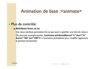 Animation ddee bbaassee ::aanniimmaattee 
 Plus de contrôle: 
◦ a. Attributs from et to 
 Ces deux attributs permettent de ne pas avoir à spécifier une liste de valeurs 
 On peut par exemple ajouter animate attributeName=x dur=3s 
from=150 to=100/ à l'animation précédente pour modifier également 
la position horizontale. 
M.Youssfi 
M.Youssfi med@youssfi.net 
 