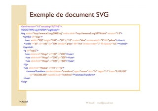 Exemple ddee ddooccuummeenntt SSVVGG 
?xml version=1.0 encoding=UTF-8? 
!DOCTYPE svg SYSTEM svg10.dtd 
svg xmlns=http://www.w3.org/2000/svg xmlns:xlink=http://www.w3.org/1999/xlink version=1.0 
symbol id=logo 
rect width=200 height=100 x=10 y=10 stroke=blue stroke-width=3 fill=yellow/rect 
circle r=50 cx=100 cy=100 stroke=green fill=red stroke-width=3 fill-opacity=0.5/circle 
/symbol 
g id=logo2 
use xlink:href=#logo x=100 y=100/use 
use xlink:href=#logo x=200 y=200/use 
use xlink:href=#logo x=100 y=300/use 
/g 
use xlink:href=#logo2 x=10 y=10 
animateTransform attributeName=transform type=rotate dur=3s begin=1s from=0,100,100 
M.Youssfi 
to=360,300,300 repeatCount=indefinite/animateTransform 
/use 
/svg 
M.Youssfi med@youssfi.net 
 