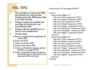 XXSSLL- SSVVGG ?xml version=1.0 encoding=UTF-8? 
meteo 
mesure date=2006-1-1 
ville nom=Casa temperature=22/ 
ville nom=Rabat temperature=20/ 
ville nom=Fes temperature=18/ 
ville nom=Oujda temperature=19/ 
ville nom=Tanger temperature=25/ 
ville nom=Marrakech temperature=28/ 
ville nom=Ouarzazat temperature=29/ 
ville nom=Agadir temperature=20/ 
/mesure 
 On considère un document XML 
qui présente les mesures des 
températures des différentes villes 
à une date donnée. 
 Chaque mesure est qualifiée par 
une date et formée par une 
ensemble de villes 
 Chaque ville est qualifiée par un 
nom et une température. 
 Travail à faire: 
1-Faire une représentation graphique de 
M.Youssfi 
mesure date=2006-1-2 
ville nom=Casa temperature=21/ 
ville nom=Rabat temperature=23/ 
ville nom=Fes temperature=19/ 
ville nom=Oujda temperature=20/ 
ville nom=Tanger temperature=23/ 
ville nom=Marrakech temperature=27/ 
ville nom=Ouarzazat temperature=25/ 
ville nom=Agadir temperature=23/ 
/mesure 
/meteo 
l’arbre XML 
2-Créer une DTD 
3- Créer un schéma XML 
4- Créer le document XML 
5- Créer une feuille de style qui permet 
d’afficher une page HTML 
6- Créer une feuille de style qui permet 
de transformer ce document en un 
document SVG (voir fig.1) 
M.Youssfi med@youssfi.net 
 
