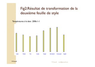 Fig2:Résultat de transformation ddee llaa 
ddeeuuxxiièèmmee ffeeuuiillllee ddee ssttyyllee 
Températures à la date : 2006-1-1 
M.Youssfi 
M.Youssfi med@youssfi.net 
 