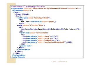 CCoorrrriiggéé :: XXSSLL ?xml version=1.0 encoding=UTF-8? 
xsl:stylesheet xmlns:xsl=http://www.w3.org/1999/XSL/Transform version=1.0 
xsl:template match=/ 
html 
head/head 
body 
xsl:for-each select=operateur/client 
h3 
Nom Client : xsl:value-of select=@nom/ 
/h3 
table border=1 width=80% 
tr 
thNum/ththType/ththDate/ththTotal Factures/th 
/tr 
xxssll::ffoorr--eeaacchh sseelleecctt==aabboonnnneemmeenntt 
tr 
tdxsl:value-of select=@num//td 
tdxsl:value-of select=@type//td 
tdxsl:value-of select=@dateAb//td 
tdxsl:value-of select=sum(facture/@montant)//td 
/tr 
/xsl:for-each 
/table 
/xsl:for-each 
/body 
/html 
/xsl:template 
/xsl:stylesheet 
M.Youssfi med@youssfi.net 
 