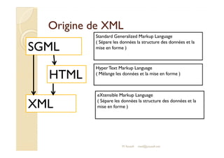 OOrriiggiinnee ddee XXMMLL 
SGML 
HTML 
Standard Generalized Markup Language 
( Sépare les données la structure des données et la 
mise en forme ) 
Hyper Text Markup Language 
( Mélange les données et la mise en forme ) 
med@youssfi.net 
XML 
eXtensible Markup Language 
( Sépare les données la structure des données et la 
mise en forme ) 
M.Youssfi 
 