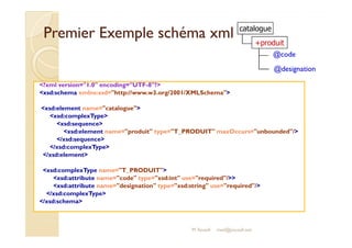 Premier EExxeemmppllee sscchhéémmaa xxmmll 
?xml version=1.0 encoding=UTF-8? 
xsd:schema xmlns:xsd=http://www.w3.org/2001/XMLSchema 
xsd:element name=catalogue 
xsd:complexType 
xsd:sequence 
catalogue 
+produit 
@code 
@designation 
xsd:element name=produit type=T_PRODUIT maxOccurs=unbounded/ 
/xsd:sequence 
/xsd:complexType 
/xsd:element 
xsd:complexType name=T_PRODUIT 
xsd:attribute name=code type=xsd:int use=required/ 
xsd:attribute name=designation type=xsd:string use=required/ 
/xsd:complexType 
/xsd:schema 
M.Youssfi med@youssfi.net 
 