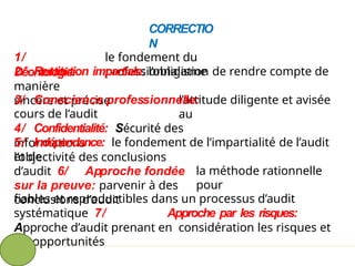 CORRECTIO
N
1/
Déontologie:
le fondement du
professionnalisme
2/ Restitution impartiale: l’obligation de rendre compte de
manière
sincère et précise l’attitude diligente et avisée
au
3/ Conscience professionnelle:
cours de l’audit
4/ Confidentialité: Sécurité des
informations
5/ Indépendance: le fondement de l’impartialité de l’audit
et de
la méthode rationnelle
pour
l’objectivité des conclusions
d’audit 6/ Approche fondée
sur la preuve: parvenir à des
conclusions d’audit
fiables et reproductibles dans un processus d’audit
systématique 7/ Approche par les risques:
Approche d’audit prenant en considération les risques et
les opportunités
 