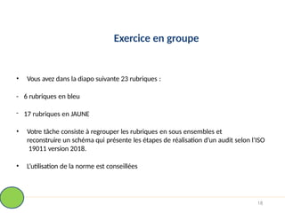 Exercice en groupe
18
• Vous avez dans la diapo suivante 23 rubriques :
- 6 rubriques en bleu
- 17 rubriques en JAUNE
• Votre tâche consiste à regrouper les rubriques en sous ensembles et
reconstruire un schéma qui présente les étapes de réalisation d’un audit selon l’ISO
19011 version 2018.
• L’utilisation de la norme est conseillées
 