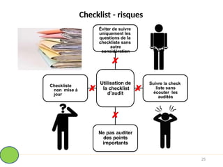 Checklist - risques
Utilisation de
la checklist
d’audit
Éviter de suivre
uniquement les
questions de la
checkliste sans
autre
considération
Suivre la check
liste sans
écouter les
audités
Ne pas auditer
des points
importants
Checkliste
non mise à
jour
25
 