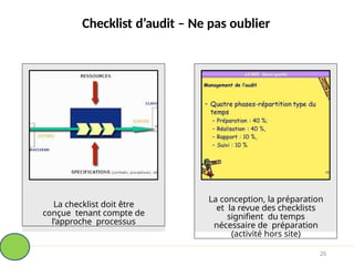 Checklist d’audit – Ne pas oublier
La checklist doit être
conçue tenant compte de
l’approche processus
La conception, la préparation
et la revue des checklists
signifient du temps
nécessaire de préparation
(activité hors site)
26
 