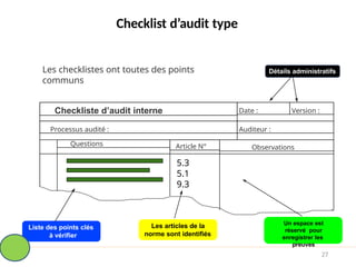 Checklist d’audit type
Les checklistes ont toutes des points
communs
Détails administratifs
Liste des points clés
à vérifier
Un espace est
réservé pour
enregistrer les
preuves
Les articles de la
norme sont identifiés
Processus audité :
Date :
Checkliste d’audit interne
Questions
Observations
Article N°
Version :
Auditeur :
5.3
5.1
9.3
27
 