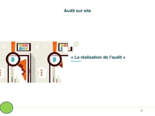 Audit sur site
« La réalisation de l’audit »
28
 