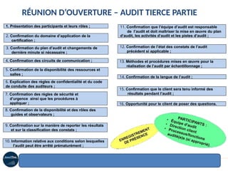 2 20/12/2019 Presentation 2.7 Version 2018-12 - Dec 2018 – IRCA QMS ISO 9001:2015 LA course - © TÜV Rheinland
Academy
RÉUNION D’OUVERTURE – AUDIT TIERCE PARTIE
1. Présentation des participants et leurs rôles ;
2. Confirmation du domaine d’application de la
certification ;
3. Confirmation du plan d’audit et changements de
dernière minute si nécessaire ;
4. Confirmation des circuits de communication ;
5. Confirmation de la disponibilité des ressources et
salles ;
6. Explication des règles de confidentialité et du code
de conduite des auditeurs ;
7. Confirmation des règles de sécurité et
d’urgence ainsi que les procédures à
appliquer ;
8. Confirmation de la disponibilité et des rôles des
guides et observateurs ;
9. Confirmation sur la manière de reporter les résultats
et sur la classification des constats ;
10. Information relative aux conditions selon lesquelles
l’audit peut être arrêté prématurément ;
11. Confirmation que l’équipe d’audit est responsable
de l’audit et doit maîtriser la mise en œuvre du plan
d’audit, les activités d’audit et les pistes d’audit ;
12. Confirmation de l’état des constats de l’audit
précédent si applicable ;
13. Méthodes et procédures mises en œuvre pour la
réalisation de l’audit par échantillonnage ;
14. Confirmation de la langue de l’audit ;
15. Confirmation que le client sera tenu informé des
résultats pendant l’audit ;
16. Opportunité pour le client de poser des questions.
 
