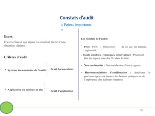 Constats d’audit
« Points importants
»
Ecart:
C’est le faussé qui sépare la situation réelle d’une
situation désirée
Critères d'audit
Ecart documentaire
 Système documentaire de l'audité
Ecart d'application
 Application du système au site
Les constats de l’audit:
-
Points Forts : Dépassement de ce qui est attendu,
ingéniosité...
- Points sensibles (remarques, observation) : Pourraient
être des signes pour des NC dans le futur
- Non conformités : Non satisfaction d’une exigence
- Recommandations d’amélioration : Améliorer le
processus (peuvent émaner des bonnes pratiques ou de
l’expérience des auditeurs internes)
36
 