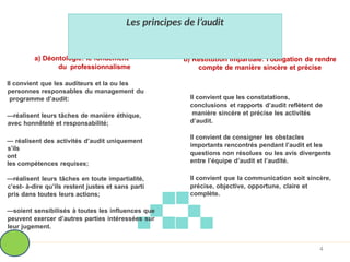 a) Déontologie: le fondement
du professionnalisme
Il convient que les auditeurs et la ou les
personnes responsables du management du
programme d’audit:
—réalisent leurs tâches de manière éthique,
avec honnêteté et responsabilité;
— réalisent des activités d’audit uniquement
s’ils
ont
les compétences requises;
—réalisent leurs tâches en toute impartialité,
c’est- à-dire qu’ils restent justes et sans parti
pris dans toutes leurs actions;
—soient sensibilisés à toutes les influences que
peuvent exercer d’autres parties intéressées sur
leur jugement.
b) Restitution impartiale: l’obligation de rendre
compte de manière sincère et précise
Il convient que les constatations,
conclusions et rapports d’audit reflètent de
manière sincère et précise les activités
d’audit.
Il convient de consigner les obstacles
importants rencontrés pendant l’audit et les
questions non résolues ou les avis divergents
entre l’équipe d’audit et l’audité.
Il convient que la communication soit sincère,
précise, objective, opportune, claire et
complète.
Les principes de l’audit
4
 