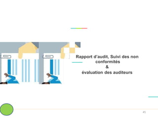 Rapport d’audit, Suivi des non
conformités
&
évaluation des auditeurs
45
 