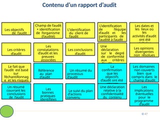 Contenu d’un rapport d’audit
© 47
Les objectifs
de l’audit
Champ de l’audit
+ identification
de l’organisme
(l’audité)
L’identification
du client de
l’audit
L’identification
de l’équipe
d’audit et les
participants de
l’audité à l’audit
Les dates et
les lieux où
les
activités d’audit
ont été
réalisées
Les critères
d’audit
Les
constatations
d’audit et les
preuves
associées
Les conclusions
d’audit
Une
déclaration
sur le degré
de conformité
aux critères
d’audit
Les opinions
divergentes
non résolues
Le fait que
l’audit est basé
sur
l’échantillonnag
e et les risques
Référence
au plan
d’audit
Un résumé du
processus
d’audit
La
confirmation
que les
objectifs
d’audit ont été
atteints
Les domaines
non couverts
bien que
compris dans le
champ d’audit
Un résumé
couvrant les
conclusions
de l’audit
Les
bonnes
pratiques
identifiées
Le suivi du plan
d’actions
convenu
Une déclaration
relative à la
confidentialité
du contenu
Les
implications
éventuelles
pour le
programme
d’audit
 