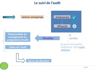 Le suivi de l’audit
Actions entreprises Achèvement
Efficacité
A
vérifier
Ça peut faire partie
intégrante d’un audit
ultérieur
Responsable du
management du
programme d’audit
Client de l’audit
Résultats
Revue de direction
© 49
 