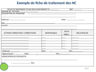 Exemple de fiche de traitement des NC
FICHE DE TRAITEMENT D’UNE NON-CONFORMITE N° ……………….. Réf : ……………..
ORIGINE DE L’ACTION : …………………………………
DESCRIPTION DU PROBLÈME : ……………………………………………………………………………………………
………………………………………………………………............................................................................................
Etabli par : …………………………… Date : …………...........................
Visa : ………………………………………………………………………………………………
CAUSES : ………………………………………………………………………………............................................................
.......................................................................................................................................................................
ACTIONS CORRECTIVES / CORRECTIONS RESPONSABLE
DELAI
PREVU
DÉLAI RÉALISÉ
……………………………………………………. ……… …….. …………..
……………………………………………………. ……… …….. …………..
……………………………………………………. ……… …….. …………..
……………………………………………………. ……… …….. …………..
……………………………………………………. ……… …….. …………..
Etabli par : ………………. Date : …. Visa :…………………..
Approuvé par : …. Date : …. Visa :……………………
VERIFICATION DE L’EFFICACITE :
.........................................................................................................................................................................
Date : ........................................... Visa
© 53
 