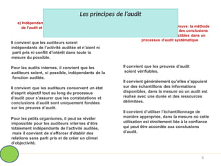 e) Indépendance: le fondement de l’impartialité
de l’audit et de l’objectivité des conclusions
d’audit
Il convient que les auditeurs soient
indépendants de l’activité auditée et n’aient ni
parti pris ni conflit d’intérêt dans toute la
mesure du possible.
Pour les audits internes, il convient que les
auditeurs soient, si possible, indépendants de la
fonction auditée.
Il convient que les auditeurs conservent un état
d’esprit objectif tout au long du processus
d’audit pour s’assurer que les constatations et
conclusions d’audit sont uniquement fondées
sur les preuves d’audit.
Pour les petits organismes, il peut se révéler
impossible pour les auditeurs internes d’être
totalement indépendants de l’activité auditée,
mais il convient de s’efforcer d’établir des
relations sans parti pris et de créer un climat
d’objectivité.
6
f) Approche fondée sur la preuve: la méthode
rationnelle pour parvenir à des conclusions
d’audit fiables et reproductibles dans un
processus d’audit systématique
Il convient que les preuves d’audit
soient vérifiables.
Il convient généralement qu’elles s’appuient
sur des échantillons des informations
disponibles, dans la mesure où un audit est
réalisé avec une durée et des ressources
délimitées.
Il convient d’utiliser l’échantillonnage de
manière appropriée, dans la mesure où cette
utilisation est étroitement liée à la confiance
qui peut être accordée aux conclusions
d’audit.
Les principes de l’audit
 
