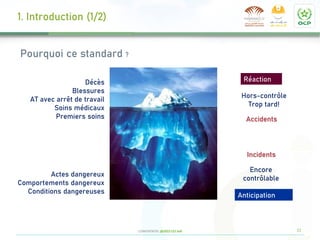 11
CONFIDENTIEL @2022 CCI Safi
1. Introduction (1/2)
Décès
Blessures
AT avec arrêt de travail
Soins médicaux
Premiers soins
Actes dangereux
Comportements dangereux
Conditions dangereuses
Incidents
Accidents
Hors-contrôle
Trop tard!
Encore
contrôlable
Anticipation
Pourquoi ce standard ?
Réaction
 