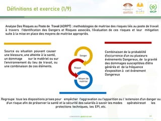 14
CONFIDENTIEL @2022 CCI Safi
Source ou situation pouvant causer
une blessure, une atteinte à la santé,
un dommage sur le matériel ou sur
l’environnement du lieu de travail, ou
une combinaison de ces éléments.
Combinaison de la probabilité
d’occurrence d'un ou plusieurs
événements Dangereux, de la gravité
des dommages susceptibles d’être
générés et de la fréquence
d’exposition à cet évènement
Dangereux
.
Regroupe tous les dispositions prises pour empêcher l'aggravation ou l’apparition ou l ’extension d'un danger ou
d'un risque afin de préserver la santé et la sécurité des salariés à savoir les modes opératoireset les
protections techniques, les EPI, etc.
Analyse Des Risques au Poste de Travail (ADRPT) : methodologies de maitrise des risques liés au poste de travail
à travers l’identification des Dangers et Risques associés, l’évaluation de ces risques et leur mitigation
suite à la mise en place des moyens de maitrise appropriés.
Danger
Risque
Moyen de
maitrise
Définitions et exercice (1/9)
 