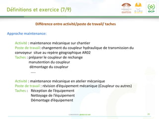 20
CONFIDENTIEL @2022 CCI Safi
Différence entre activité/poste de travail/ taches
Approche maintenance:
Activité : maintenance mécanique sur chantier
Poste de travail: changement du coupleur hydraulique de transmission du
convoyeur situe au repère géographique AR02
Taches : préparer le coupleur de rechange
manutention du coupleur
démontage du coupleur
…..
Activité : maintenance mécanique en atelier mécanique
Poste de travail : révision d’équipement mécanique (Coupleur ou autres)
Taches : Réception de l’équipement
Nettoyage de l’équipement
Démontage d’équipement
Définitions et exercice (7/9)
 
