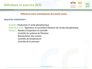 21
CONFIDENTIEL @2022 CCI Safi
Différence entre activité/poste de travail/ taches
Approche exploitation :
Activité : Production d’ acide phosphorique
Poste de travail: Opérateur et surveillant filtration de l'acide phosphorique
Taches : Rondes d’inspection et contrôle
Contrôle du système de filtration
Manipulation des vannes
Contrôle de température
Contrôle de la pression
Définitions et exercice (8/9)
 