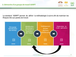 24
CONFIDENTIEL @2022 CCI Safi
Découpage
(identification
des tâches)
Identification
des dangers
et risques et
évaluation
des risques
Etablissement
du plan
d’actions
d’amélioration
Elaboration du
mode opératoire
3. Démarche d’un groupe de travail ADRPT
Le standard ‘‘ADRPT’’ permet de définir la méthodologie à suivre afin de maitriser les
Risques liés aux postes de travail.
 