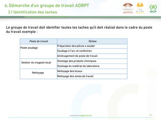 25
CONFIDENTIEL @2022 CCI Safi
Le groupe de travail doit identifier toutes les taches qu’il doit réalisé dans le cadre du poste
du travail exemple :
Poste de travail Tâches
Poste soudage
Préparation des pièces a souder
Soudage à l’arc et confection
Aménagement de poste de travail
Gestion du magasin local
Stockage des produits chimiques
Stockage du matériel de laboratoire
Nettoyage
Nettoyage des locaux
Nettoyage des zones de travail
3. Démarche d’un groupe de travail ADRPT
3.1 Identification des taches
 