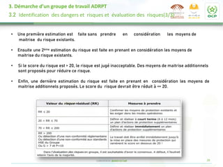 28
CONFIDENTIEL @2022 CCI Safi
• Une première estimation est faite sans prendre en considération les moyens de
maitrise du risque existants.
• Ensuite une 2ème estimation du risque est faite en prenant en considération les moyens de
maitrise du risque existants.
• Si le score du risque est > 20, le risque est jugé inacceptable. Des moyens de maitrise additionnels
sont proposés pour réduire ce risque.
• Enfin, une dernière estimation du risque est faite en prenant en considération les moyens de
maitrise additionnels proposés. Le score du risque devrait être réduit à <= 20.
3. Démarche d’un groupe de travail ADRPT
3.2 Identification des dangers et risques et évaluation des risques(3/3)
 