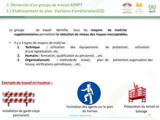 29
CONFIDENTIEL @2022 CCI Safi
Formation des agents sur le port
du harnais
Préparation du terrain et
balisage
Installation de garde corps
permanent
Le groupe de travail identifie tous les moyens de maitrise
supplémentaires permettant la réduction du niveau des risques inacceptables.
• Il y a 3 types de moyens de maitrise :
1. Technique : utilisation des équipements de protection, utilisation
d'une signalisation, etc.
2. Humains : formation, qualification du personnel, …etc.
3. Organisationnels : méthodede travail, plan de prévention organisation des
locaux, vérifications périodiques, …etc,
Exemple de travail en hauteur :
3. Démarche d’un groupe de travail ADRPT
3.3 Etablissement du plan d’actions d’amélioration(1/2)
 