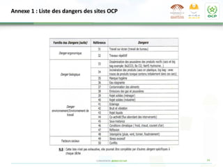 34
CONFIDENTIEL @2022 CCI Safi
Annexe 1 : Liste des dangers des sites OCP
 