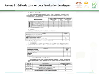 35
CONFIDENTIEL @2022 CCI Safi
Annexe 2 : Grille de cotation pour l’évaluation des risques
 