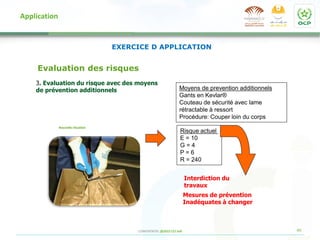 40
CONFIDENTIEL @2022 CCI Safi
Application
Risque actuel
E = 10
G = 4
P = 6
R = 240
Nouvelle situation
Moyens de prevention additionnels
Gants en Kevlar®
Couteau de sécurité avec lame
rétractable à ressort
Procédure: Couper loin du corps
Evaluation des risques
3. Evaluation du risque avec des moyens
de prévention additionnels
Interdiction du
travaux
Mesures de prévention
Inadéquates à changer
EXERCICE D APPLICATION
 