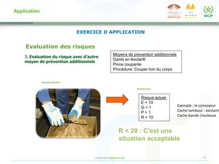 41
CONFIDENTIEL @2022 CCI Safi
Application
Risque actuel
E = 10
G = 1
P = 1
R = 10
Résultat final
R < 20 : C’est une
situation acceptable
Moyens de prevention additionnels
Gants en Kevlar®
Pince coupante
Procédure: Couper loin du corps
Evaluation des risques
3. Evaluation du risque avec d’autre
moyen de prévention additionnels
Nouvelle situation
EXERCICE D APPLICATION
Exemple : le convoyeur
Cache tambour : existant
Cache bande /rouleaux
 