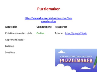 mise à disposition de ressources, production de ressources