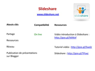 sortir de l’espace temps du cours