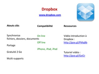 Puzzlemakerhttp://www.discoveryeducation.com/free-puzzlemakerAtouts clésCréation de mots croisésApprenant acteurLudiqueSynthèseCompatibilitéOn lineRessources Tutoriel : http://goo.gl/2NpYo