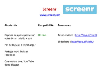 Dropboxwww.dropbox.comAtouts clésSynchronise fichiers, dossiers, documentsPartageGratuité 2 GoMulti-supportsCompatibilitéOn lineOff lineiPhone, iPad, iPodRessourcesVidéo introduction à Dropbox :http://goo.gl/PMq8bTutoriel vidéo : http://goo.gl/GxiCr