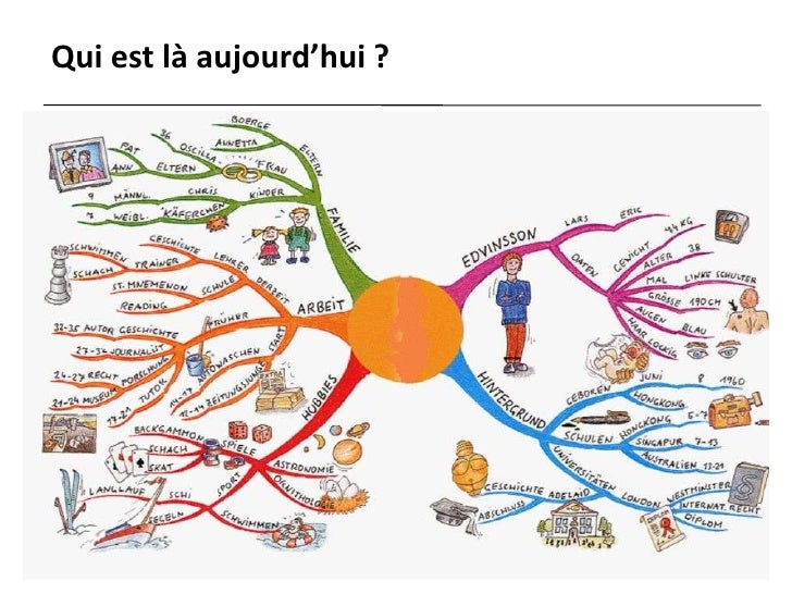 support-de-formation-aout-2011-outils-web-20-3-728.jpg?cb=1314262816